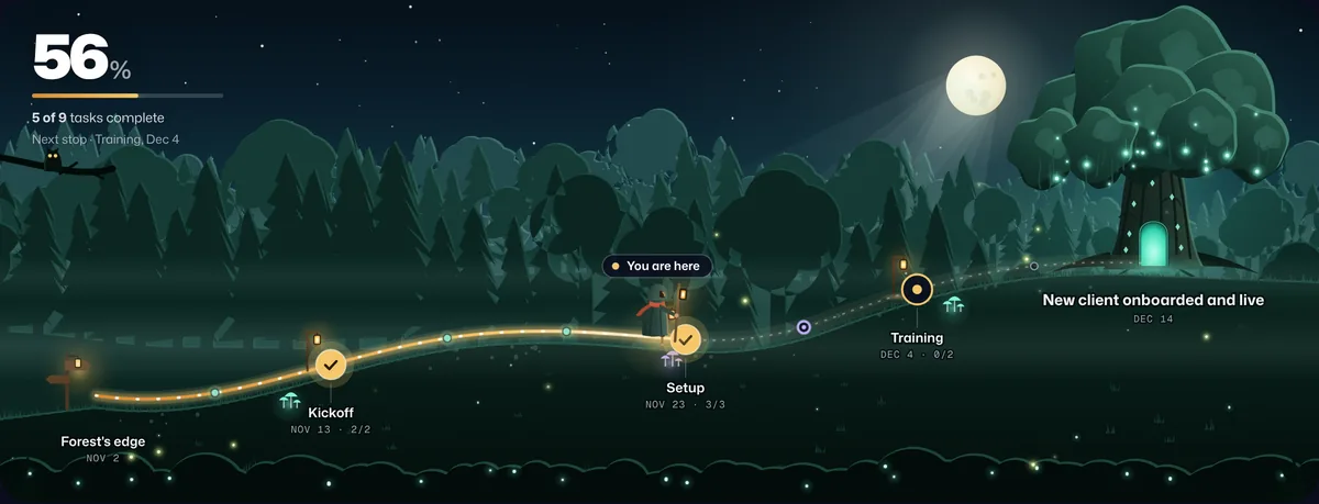 A client onboarding shown as a Waypoint journey through a moonlit forest: Kickoff and Setup lanterns lit, Training in progress, with Go-live ahead at the spirit tree.