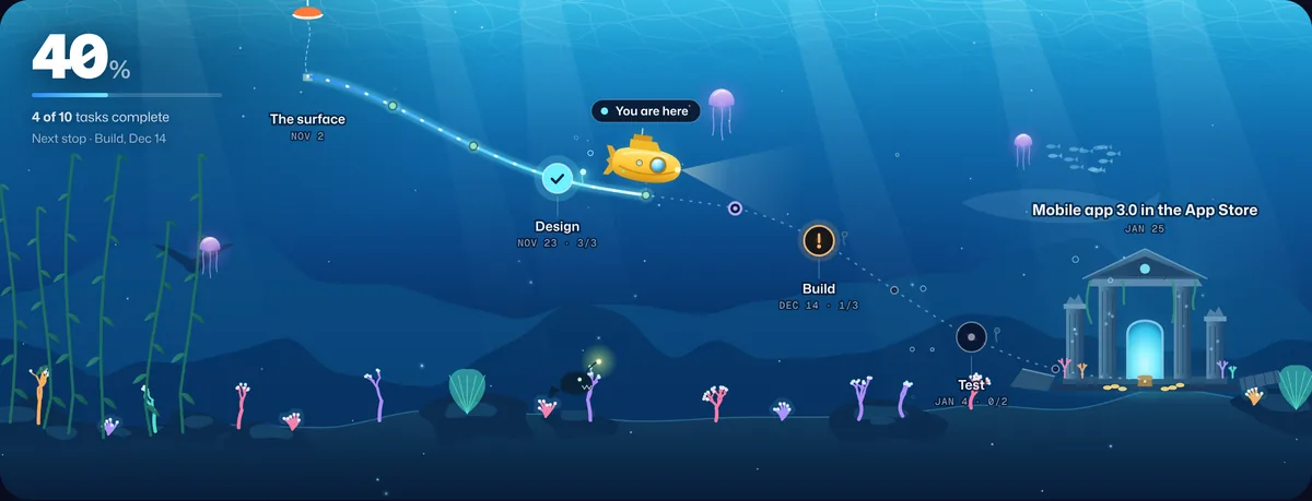 A mobile app release shown as a Waypoint journey under the sea: Design done, Build in progress with a blocked task flagged, and Test and Ship ahead.