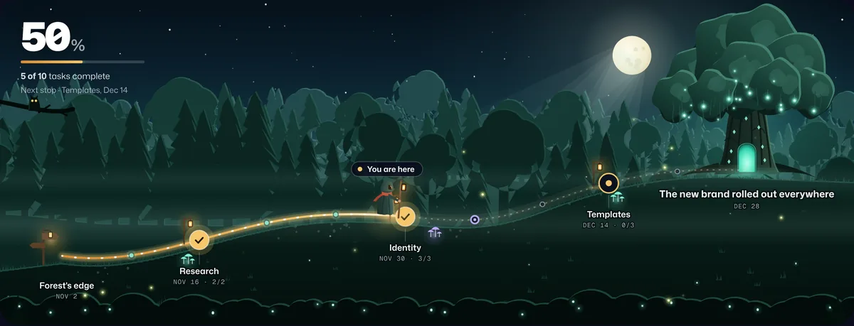 A brand refresh shown as a Waypoint journey through a moonlit forest: Research done, Identity in progress, with Templates and Rollout ahead of a glowing spirit tree.